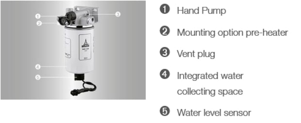 Genuine DEUTZ Fuel Filters Diagram