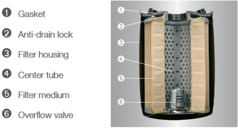 Genuine Deutz Oil Filters Diagram