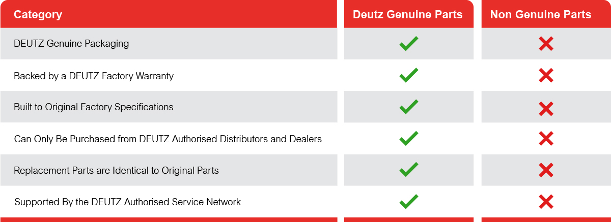 Deutz Xchange Table